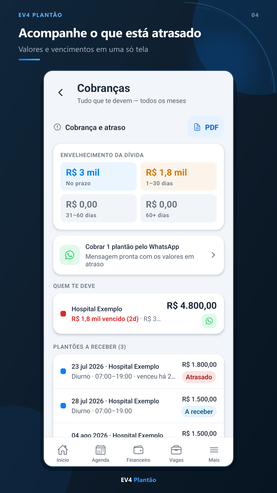 Cobranças, vencimentos e mensagem pelo WhatsApp