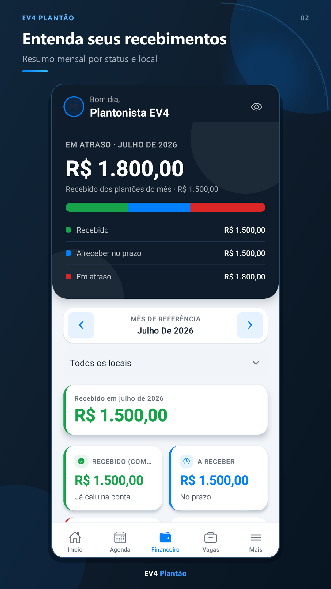 Resumo financeiro mensal por status
