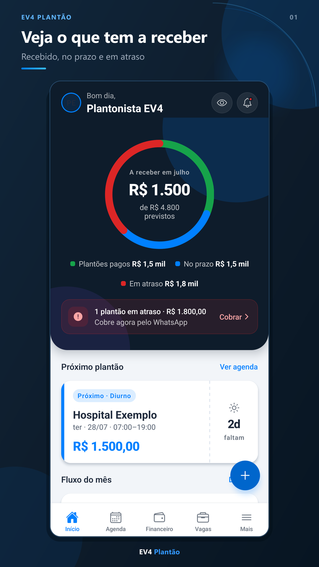 Tela inicial do EV4 Plantão mostrando valores pagos, no prazo e em atraso